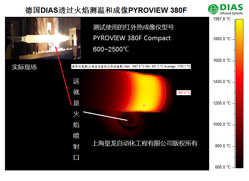 (gu)DIAStxPYROVIEW 380F(sh)H͸^y(c)غͳЧD